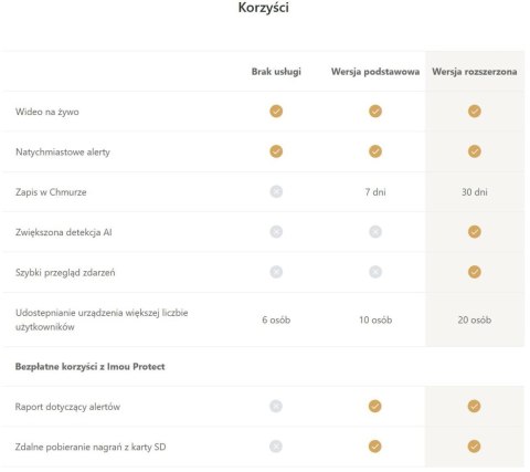 Czujnik ruchu Imou IOT-ZP1-EU Czujnik ruchu Imou IOT-ZP1-EU