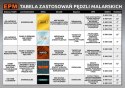 PĘDZEL ANGIELSKI PŁASKI HARD 25MM 1'' EPM