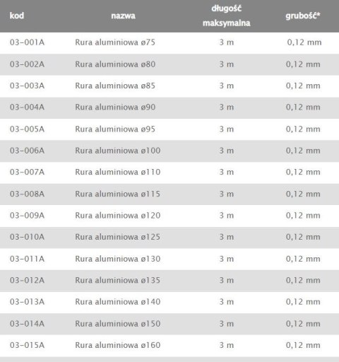 RURA ALUMINIOWA FLEX 115MM AIR ROXY RURA ALUMINIOWA FLEX 115MM AIR ROXY