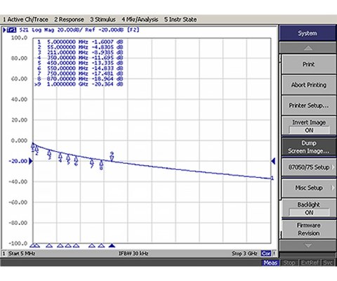 KABEL KONCENTRYCZNY TRISET-302-DCA/500 A+ TRISET KABEL KONCENTRYCZNY TRISET-302-DCA/500 A+ TRISET
