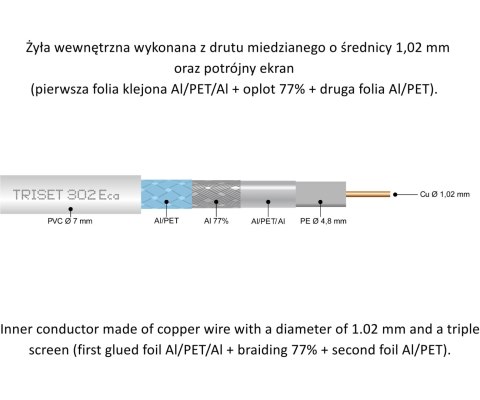 KABEL KONCENTRYCZNY TRISET-302-ECA/500 A+ TRISET KABEL KONCENTRYCZNY TRISET-302-ECA/500 A+ TRISET