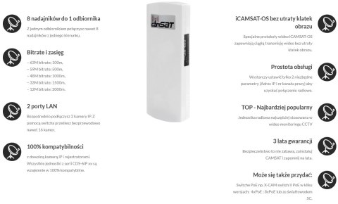 CAMSAT CDS-6IP eco CAMSAT CDS-6IP eco