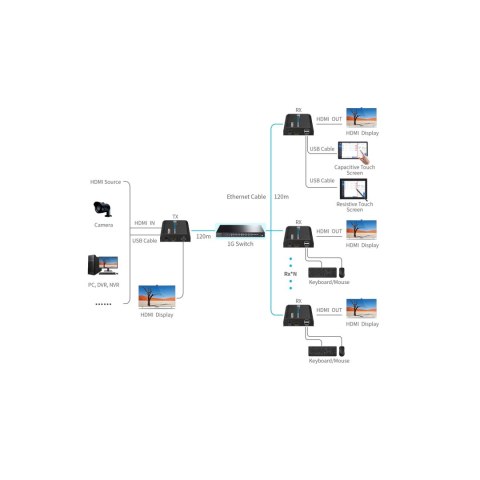 EXTENDER HDMI+USB-EX-120-4K-PRO EXTENDER HDMI+USB-EX-120-4K-PRO