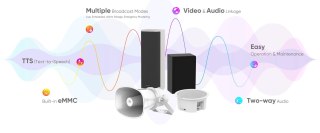 LICENCJA DO OPROGRAMOWANIA HikCentral-P-IPSpeaker-1Unit Hikvision