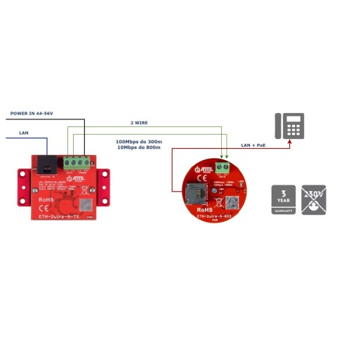ZESTAW KONWERTERÓW UTP / 2-WIRE DO TRANSMISJI LAN+POE ETH-2WIRE-A-SET2 KOMPLET 2 SZT ATTE