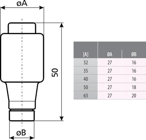 WKŁADKA TOPIKOWA ETI-D3/32A 32 A 500 V gG E33 ETI WKŁADKA TOPIKOWA ETI-D3/32A 32 A 500 V gG E33 ETI