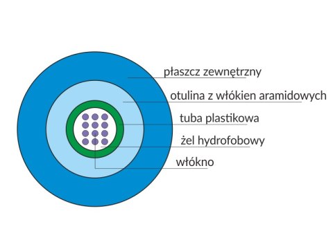 Kabel światłowodowy OM2 uniwersalny U-DQ(ZN)BH / ZW-NOTKtsdD - MM 4G 50/125 LSOH ALANTEC