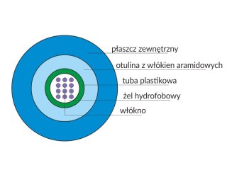 Kabel światłowodowy OM2 uniwersalny U-DQ(ZN)BH / ZW-NOTKtsdD - MM 8G 50/125 LSOH ALANTEC