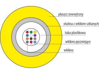 Kabel światłowodowy OS2 uniwersalny trudnopalny FireHardy ZW-NOTKtsdD / U-DQ(ZN)BH - SM 12J 9/125 LSOH B2ca ALANTEC
