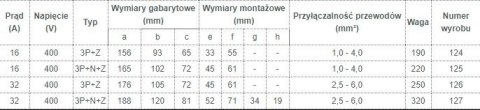 GNIAZDO IZOLACYJNE STAŁE 16A 400V CZERWONE 3P+N+Z IP44 TAREL GNIAZDO IZOLACYJNE STAŁE 16A 400V CZERWONE 3P+N+Z IP44 TAREL
