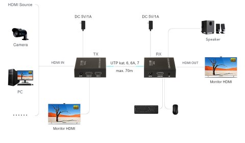 EXTENDER HDMI+USB-EX-70-4KV2