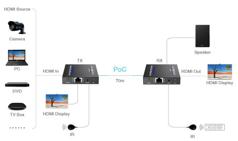EXTENDER HDMI-EX-70IR-4KV2