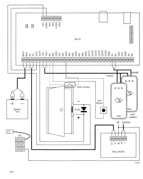 KONTROLER DOSTĘPU MC16-PAC-ST-1-KIT ROGER KONTROLER DOSTĘPU MC16-PAC-ST-1-KIT ROGER