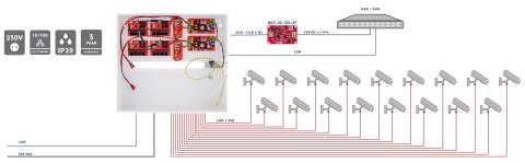 SWITCH POE Z ZASILACZEM BUFOROWYM IPUPS-17-11-H 17-PORTOWY ATTE
