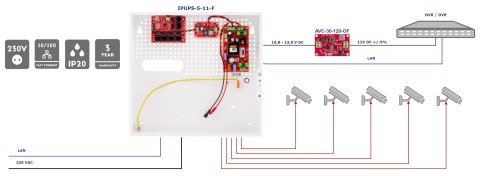 SWITCH POE Z ZASILACZEM BUFOROWYM IPUPS-5-11-F 5-PORTOWY ATTE SWITCH POE Z ZASILACZEM BUFOROWYM IPUPS-5-11-F 5-PORTOWY ATTE
