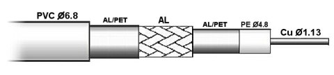 KABEL KONCENTRYCZNY TCC-113-TRISHIELD/300 KABEL KONCENTRYCZNY TCC-113-TRISHIELD/300