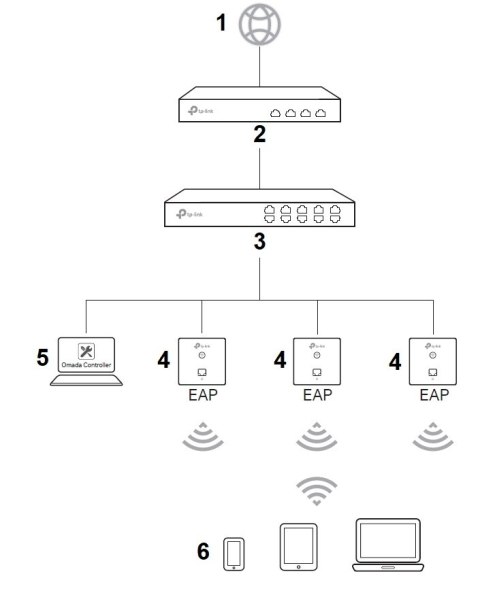 PUNKT DOSTĘPOWY TL-EAP115-WALL 2.4 GHz 300 Mb/s TP-LINK PUNKT DOSTĘPOWY TL-EAP115-WALL 2.4 GHz 300 Mb/s TP-LINK