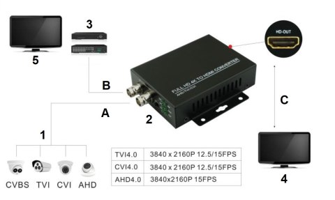 KONWERTER HV/HDMI+HV-V2 KONWERTER HV/HDMI+HV-V2