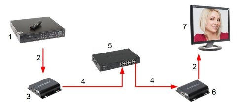 NADAJNIK EXTENDERA HDMI-EX-150IR/TX-V4