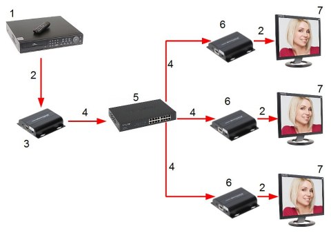 NADAJNIK EXTENDERA HDMI-EX-150IR/TX-V4