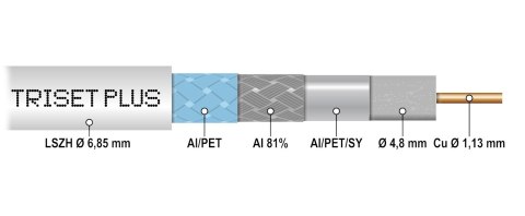KABEL KONCENTRYCZNY TRISET-PLUS/500 Dca LSZH A+ KABEL KONCENTRYCZNY TRISET-PLUS/500 Dca LSZH A+