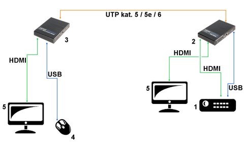 EXTENDER HDMI+USB-EX-100-4K