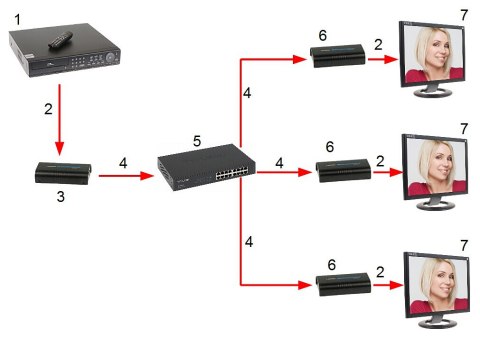 ODBIORNIK EXTENDERA HDMI-EX-120/RX-V4