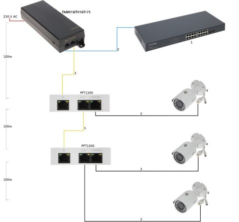 ZASILACZ HIGH POE TAM01GT01GT-75 - 75 W DAHUA