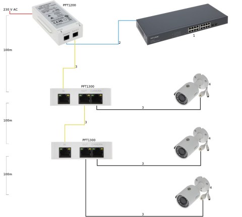 SWITCH POE / EXTENDER PFT1300 3-PORTOWY DAHUA SWITCH POE / EXTENDER PFT1300 3-PORTOWY DAHUA