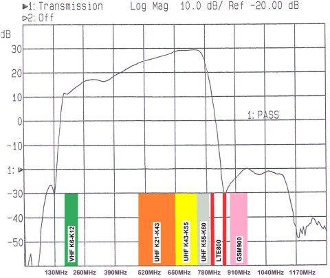PRZEDWZMACNIACZ ANTENOWY LNA-188 5-48 30dB PRZEDWZMACNIACZ ANTENOWY LNA-188 5-48 30dB