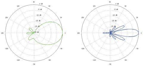 PUNKT DOSTĘPOWY NS-5ACL UBIQUITI