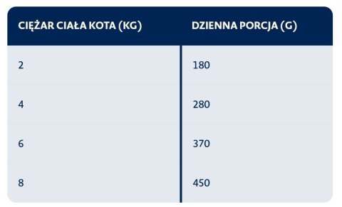 BOZITA Mięsne kawałki z królikiem w sosie 370g BOZITA Mięsne kawałki z królikiem w sosie 370g