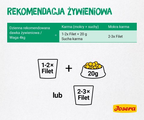 Josera Filet kurczak z kaczką - saszetka 85g Josera Filet kurczak z kaczką - saszetka 85g