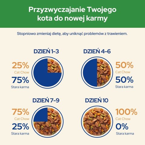 Purina Cat Chow Sterilised z kurczakiem i bakłażanem w sosie - mokra karma dla kota - 85 g Purina Cat Chow Sterilised z kurczakiem i bakłażanem w sosie - mokra karma dla kota - 85 g