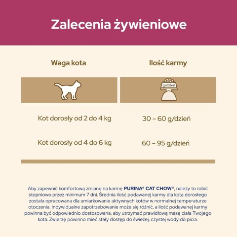 PURINA CAT CHOW Special Care Urinary Tract Health - sucha karma dla kota - 1,5 kg PURINA CAT CHOW Special Care Urinary Tract Health - sucha karma dla kota - 1,5 kg