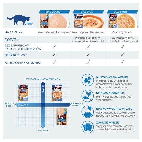 INABA CAT CIAO BISQUE TUNA 40g INABA CAT CIAO BISQUE TUNA 40g