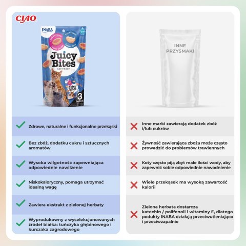 INABA CAT JUICY BITES kurczak i tunczyk - przysmak dla kota 3 x 11 g INABA CAT JUICY BITES kurczak i tunczyk - przysmak dla kota 3 x 11 g