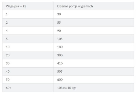 HILL's Prescription Diet Food Sensitivites z/d - sucha karma dla psa - 10 kg HILL's Prescription Diet Food Sensitivites z/d - sucha karma dla psa - 10 kg