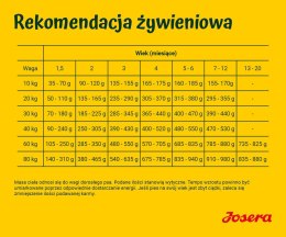 JOSERA YoungStar 12,5kg