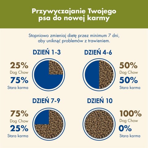 PURINA DOG CHOW Adult Jagnięcina - sucha karma dla psa - 14 kg PURINA DOG CHOW Adult Jagnięcina - sucha karma dla psa - 14 kg
