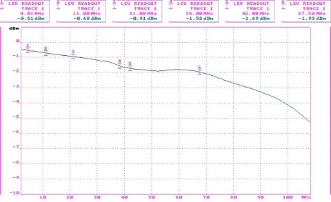 TRANSFORMATOR WIDEO TR-1/PV*P2