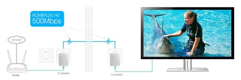 ADAPTER SIECIOWY TL-PA4010KIT TP-LINK ADAPTER SIECIOWY TL-PA4010KIT TP-LINK