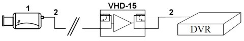 REPEATER VHD-15 WZMACNIACZ SYGNAŁU AHD, HD-CVI, HD-TVI DELTA
