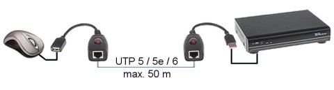EXTENDER USB-EX-50