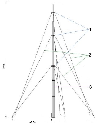 MASZT TELESKOPOWY MT-10A/CT 10 m