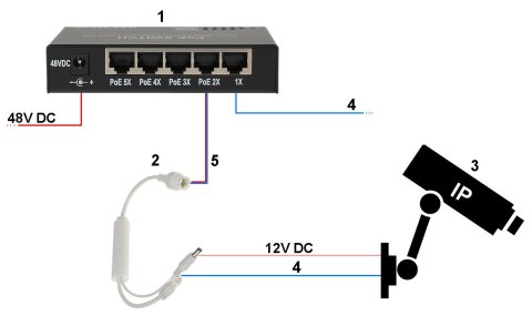 STABILIZATOR 48V/12V POE-802.3AF