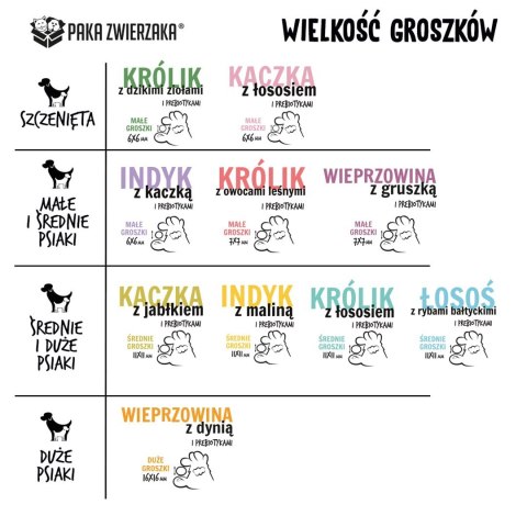 Paka Zwierzaka Seventh Heaven Królik z owocami leśnymi S 3kg Paka Zwierzaka Seventh Heaven Królik z owocami leśnymi S 3kg
