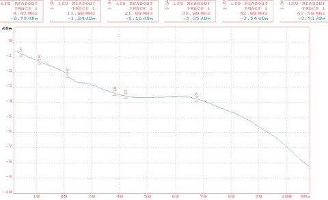 TRANSFORMATOR WIDEO TR-4P