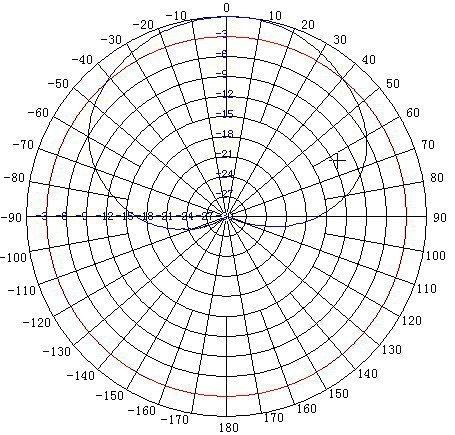 ANTENA PANELOWA ATK-K1 GSM UMTS
