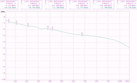 TRANSFORMATOR WIDEO TR-4P/70